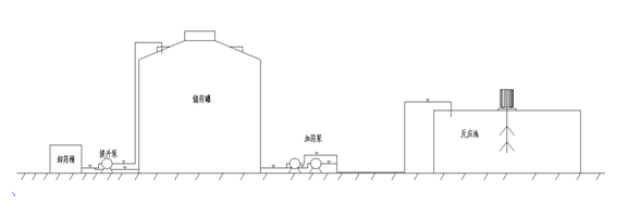 除磷剂，聚合硫酸铁，硫酸亚铁加药